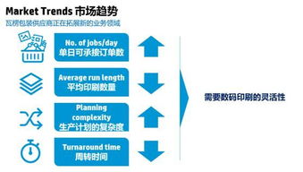 惠普持续投入瓦楞包装数码印刷，引领包装行业数字化转型