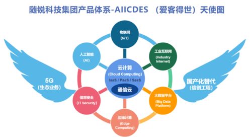随锐科技集团 以通信云为核心布局智能世界，助力政企数字化升级