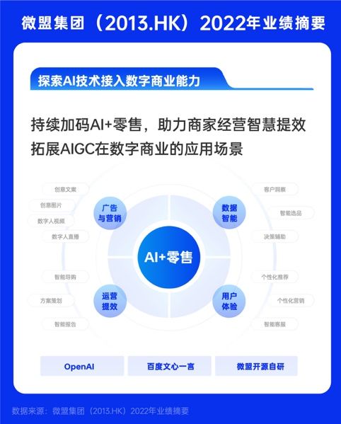 微盟大客化战略持续稳健，2023年轻装上阵拥抱AI数字机遇
