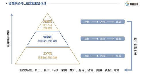 企业数字化转型新引擎 权璟企服以经营账为核心构建数字服务生态圈